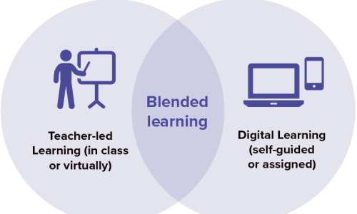 Blended Learning